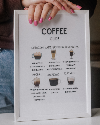 Plakat do kuchni z rodzajami kaw to autorska dekoracja dla miłośników kawy i domowego espresso